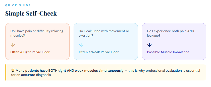 Simple Self Check pelvic floor
