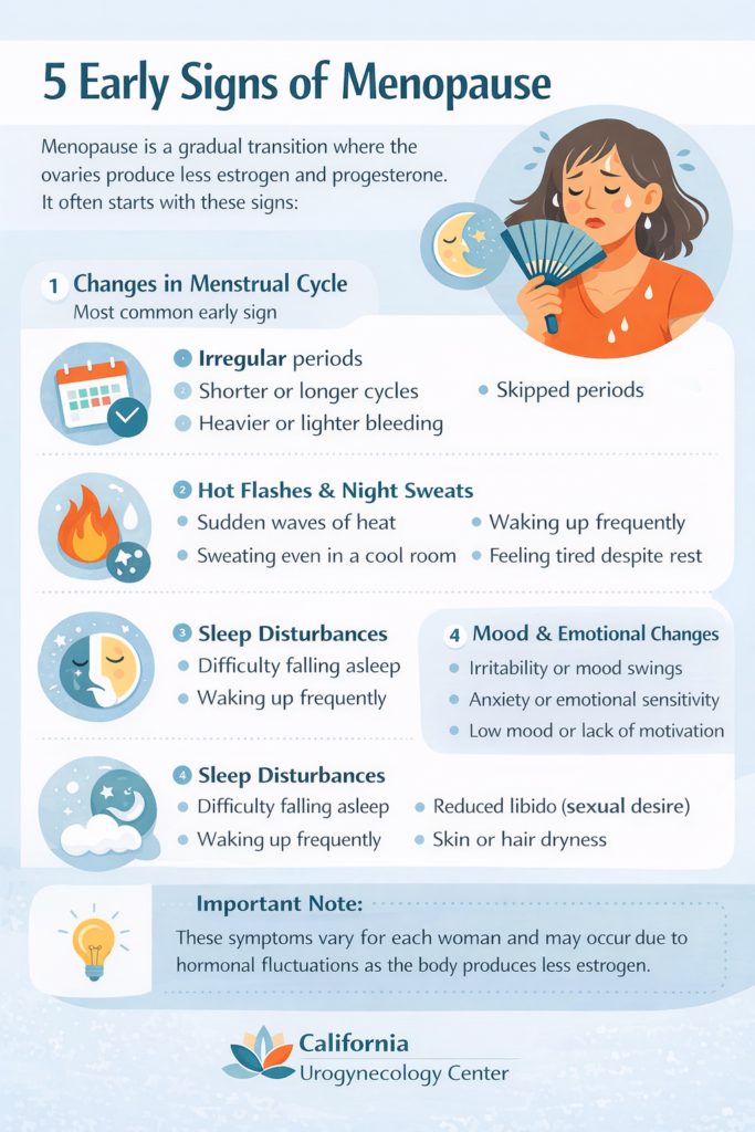 first signs of menopause