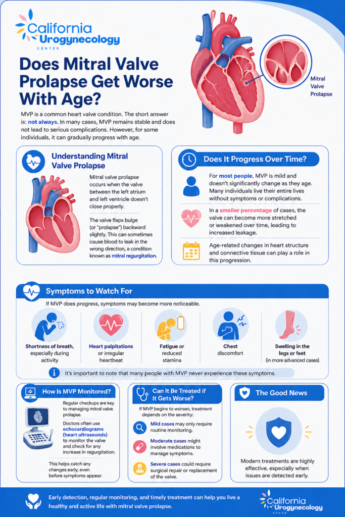 Does Mitral Valve Prolapse Get Worse With Age