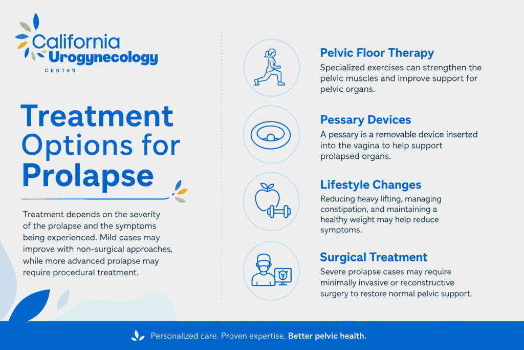 Treatment Options for Prolapse