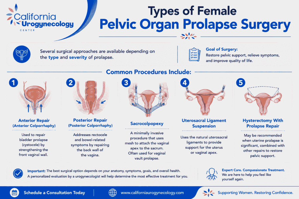 Types of Female Pelvic Organ Prolapse Surgery