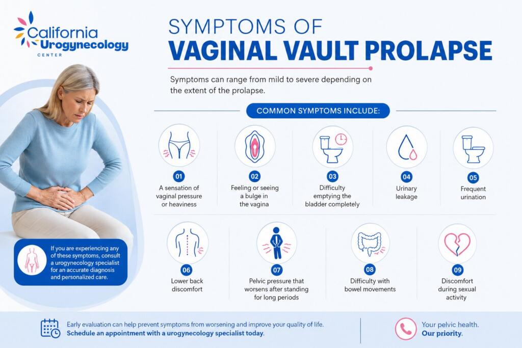 Symptoms of Vaginal Vault Prolapse
