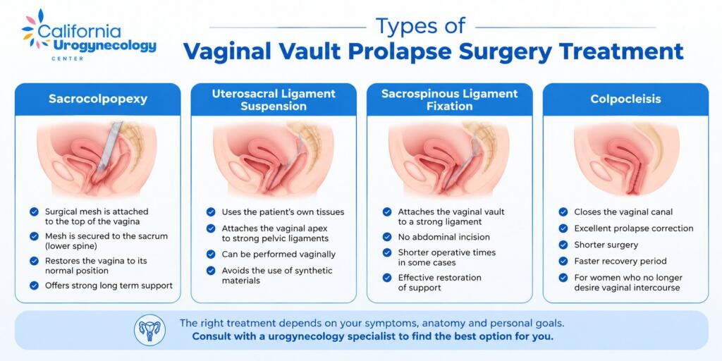 Types of Vaginal Vault Prolapse Surgery Treatment